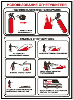 ПА13 использование огнетушителя (пленка, 300х210 мм) - Знаки безопасности - Вспомогательные таблички - Магазин охраны труда Протекторшоп